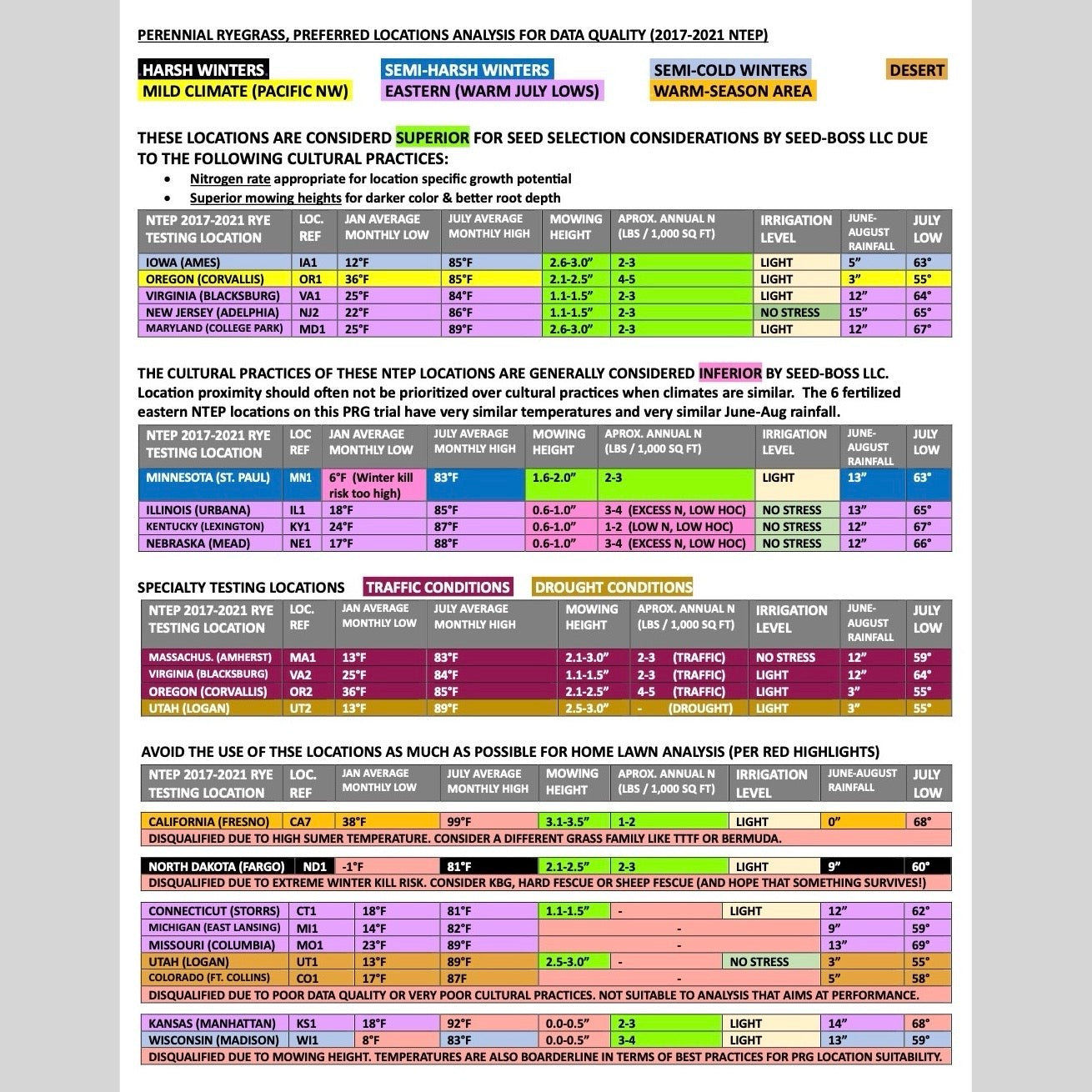 Perennial Ryegrass Seed NTEP LOCATIONS CLIMATE TEMPS & NTEP LOCATIONS CULTURAL PRACTICES