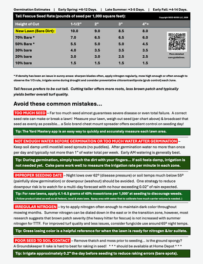 VENGEANCE™ tall fescue blend not only scored #1 for turf quality in the most demanding fertilized NTEP locations, but it also ranks higher than any competitor blend for color (TN, GA, NC, MS, OK NTEP).  Designed for the SW & harder transition zone.