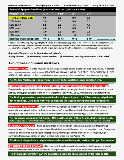 Our cultivars are selected for top scoring turf quality and color in at least one climate.  Most also top the charts for several secondary metrics like disease performance, traffic & wear, 5-year poa annua invasion, low input performance & self repair.