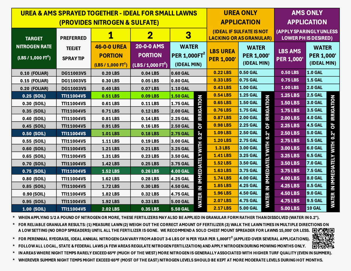 VENGEANCE™ tall fescue blend not only scored #1 for turf quality in the most demanding fertilized NTEP locations, but it also ranks higher than any competitor blend for color (TN, GA, NC, MS, OK NTEP).  Designed for the SW & harder transition zone.