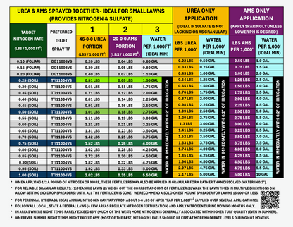 VENGEANCE™ tall fescue blend not only scored #1 for turf quality in the most demanding fertilized NTEP locations, but it also ranks higher than any competitor blend for color (TN, GA, NC, MS, OK NTEP).  Designed for the SW & harder transition zone.