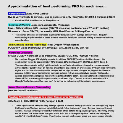 Mystique is #1 for rye almost everywhere.

We recommend PODIUM Blend in the Pacific NW as the best quality perennial ryegrass seed blend for areas like Portland Oregon and Seattle Washington.

For warmer areas we recommend CHEAT CODE Northeast seed pack which contains approximately 40% Slugger 3GL perennial ryegrass, 20% Zoom 2 perennial ryegrass, 20% SR4750 perennial ryegrass, and 20% Mystique perennial ryegrass.

Isolated cultivars are generally not recommended over a blend for bare dirt seeding.